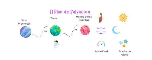 Plan de Salvación